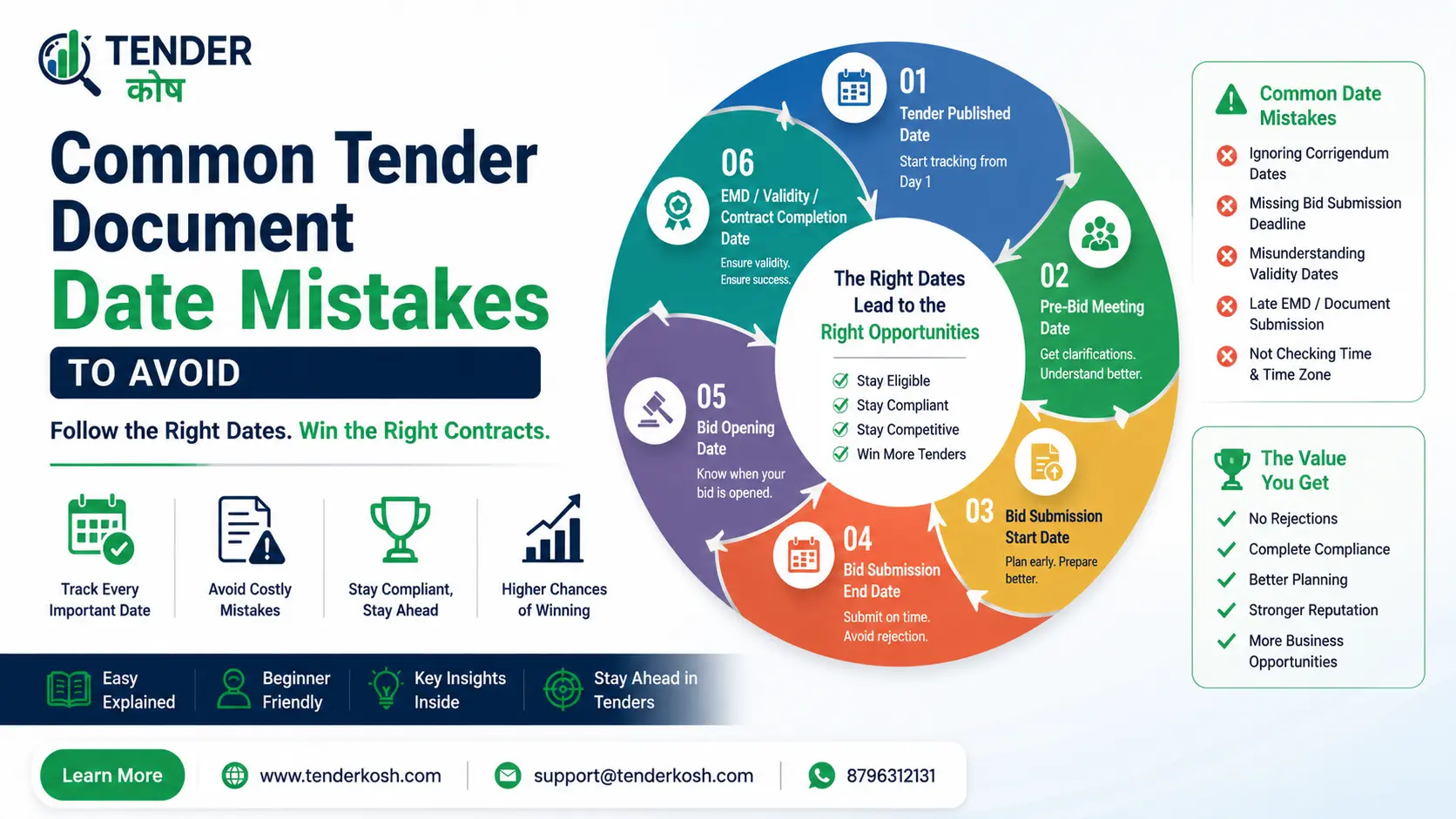 Tender Document Dates: Every Deadline That Actually Matters