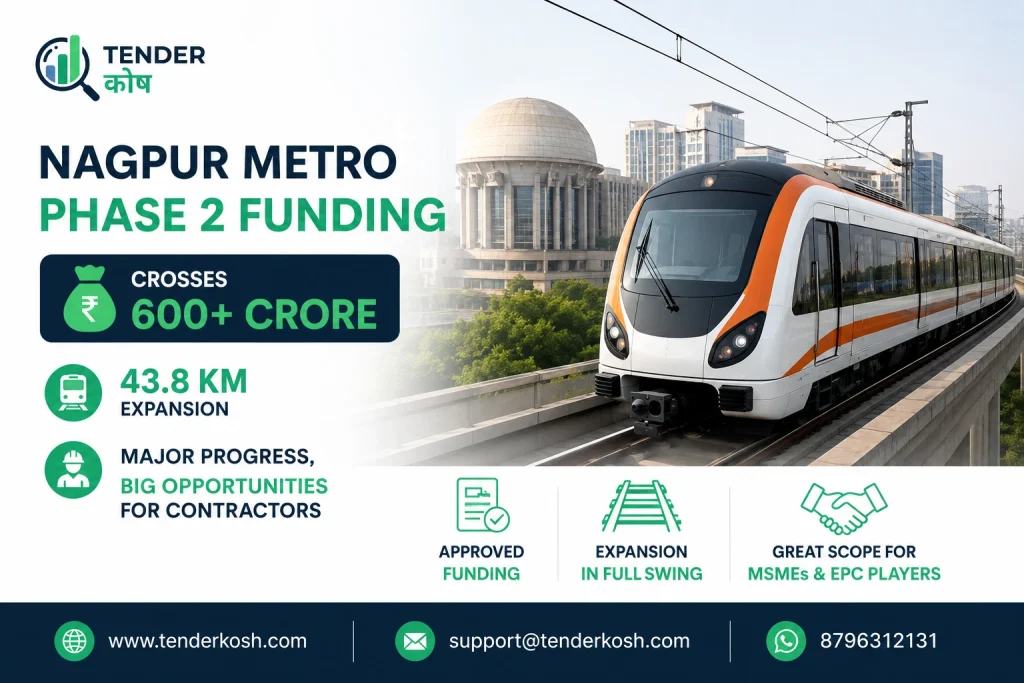 Nagpur Metro Phase 2 funding