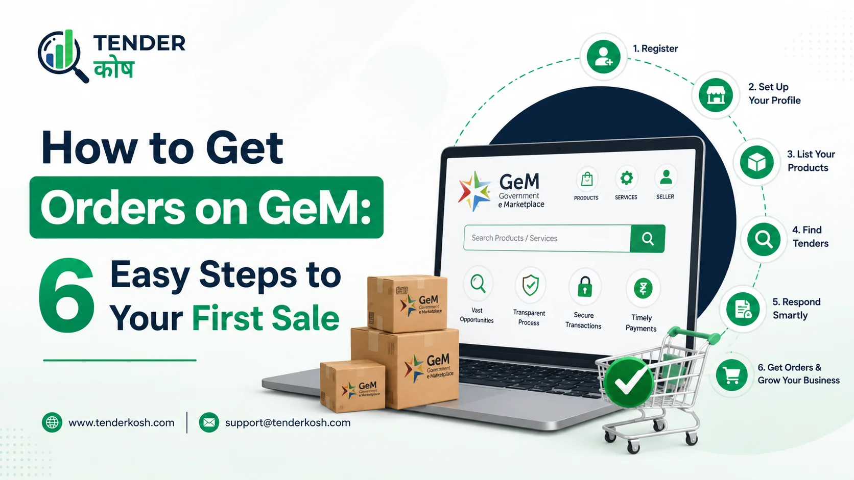 How to get orders on GeM
