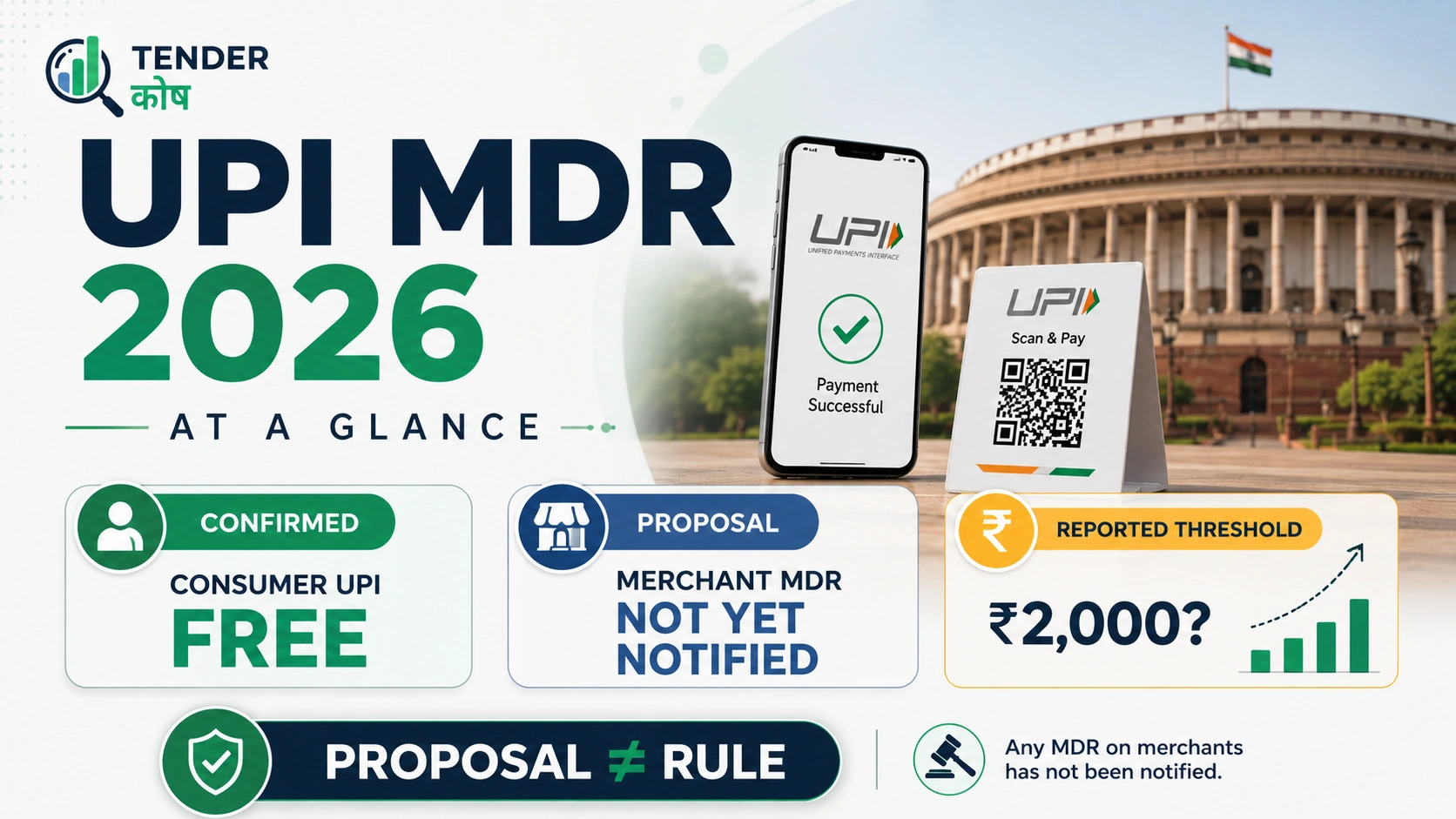 UPI MDR 2026 infographic showing confirmed changes versus proposed thresholds for merchants
